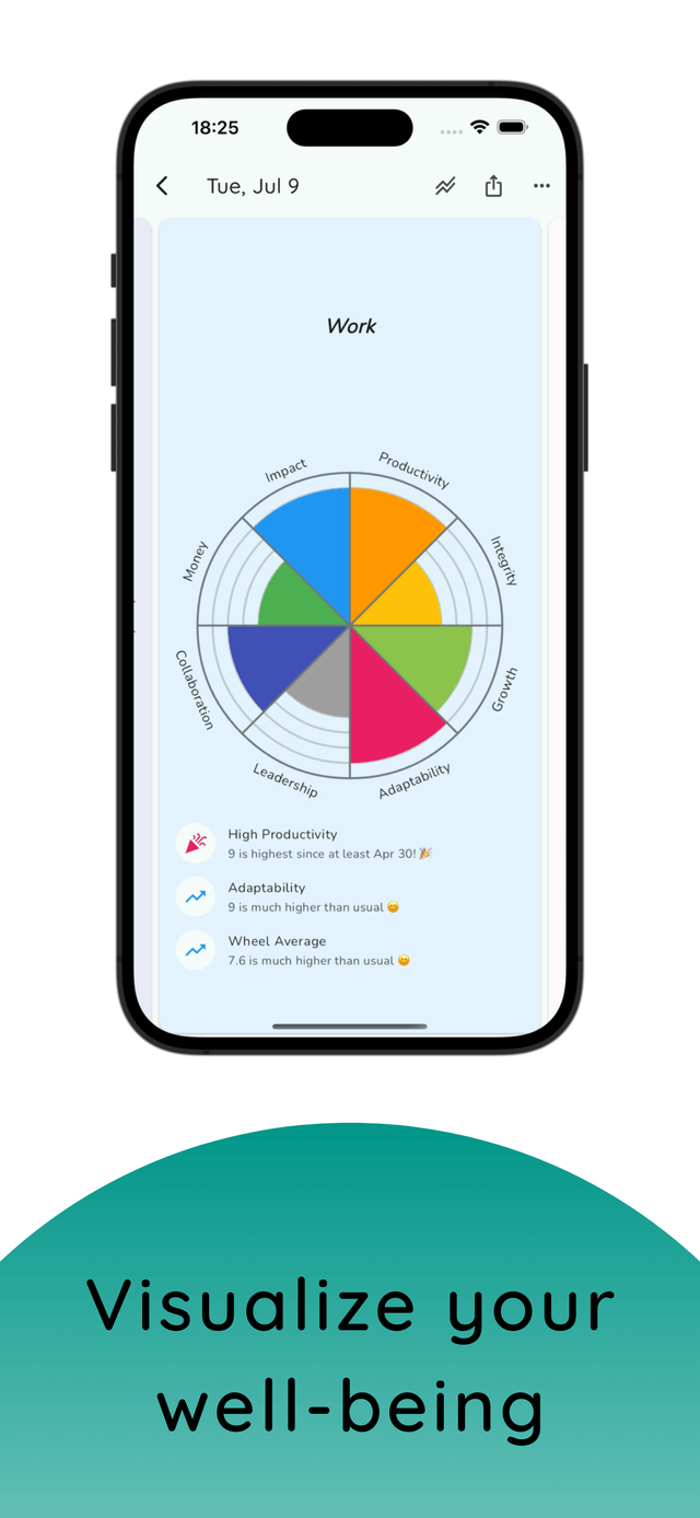 Wellness Wheel screenshot 1