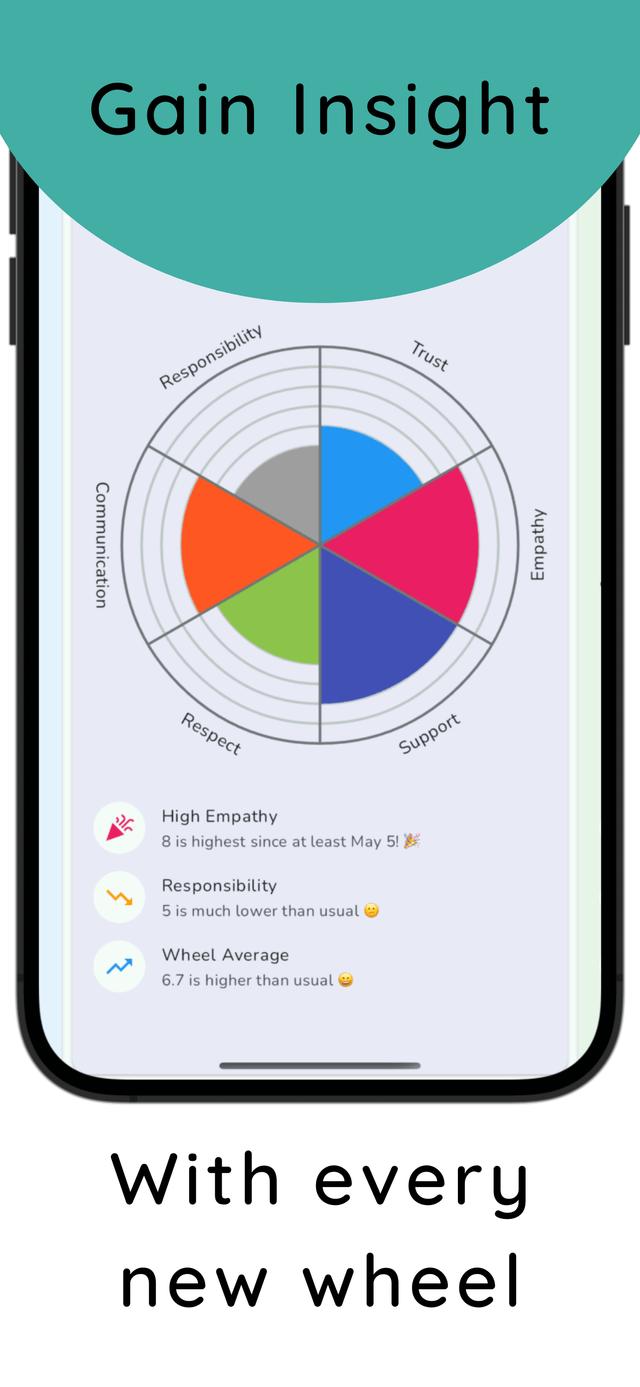 Wellness Wheel screenshot 6